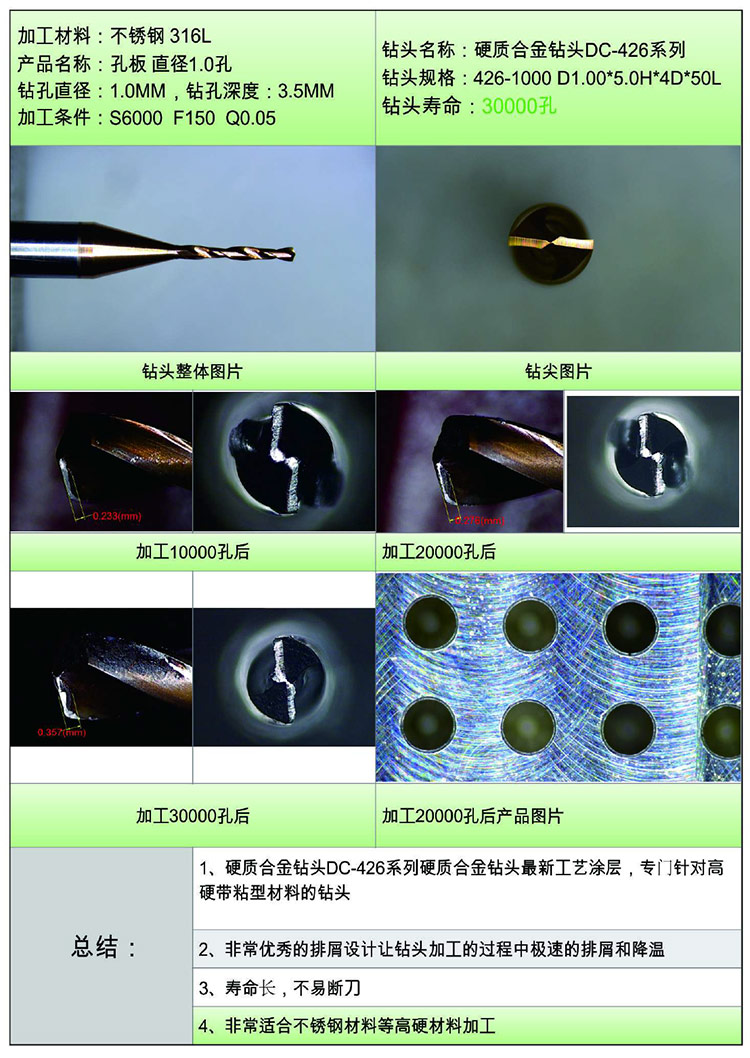 DC-426系列硬質(zhì)合金涂層鉆頭加工不銹鋼316L產(chǎn)品實例分析.jpg