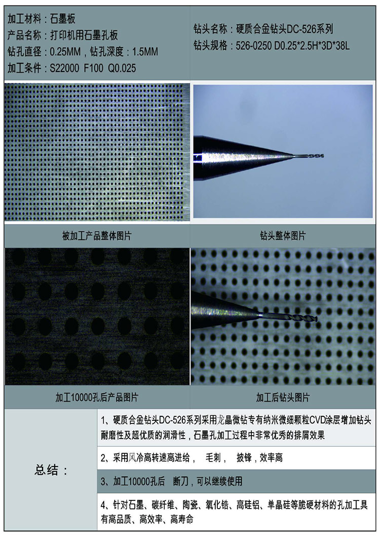 DC-526系列硬質(zhì)合金金剛石涂層鉆頭加工石墨產(chǎn)品實(shí)例分析.jpg