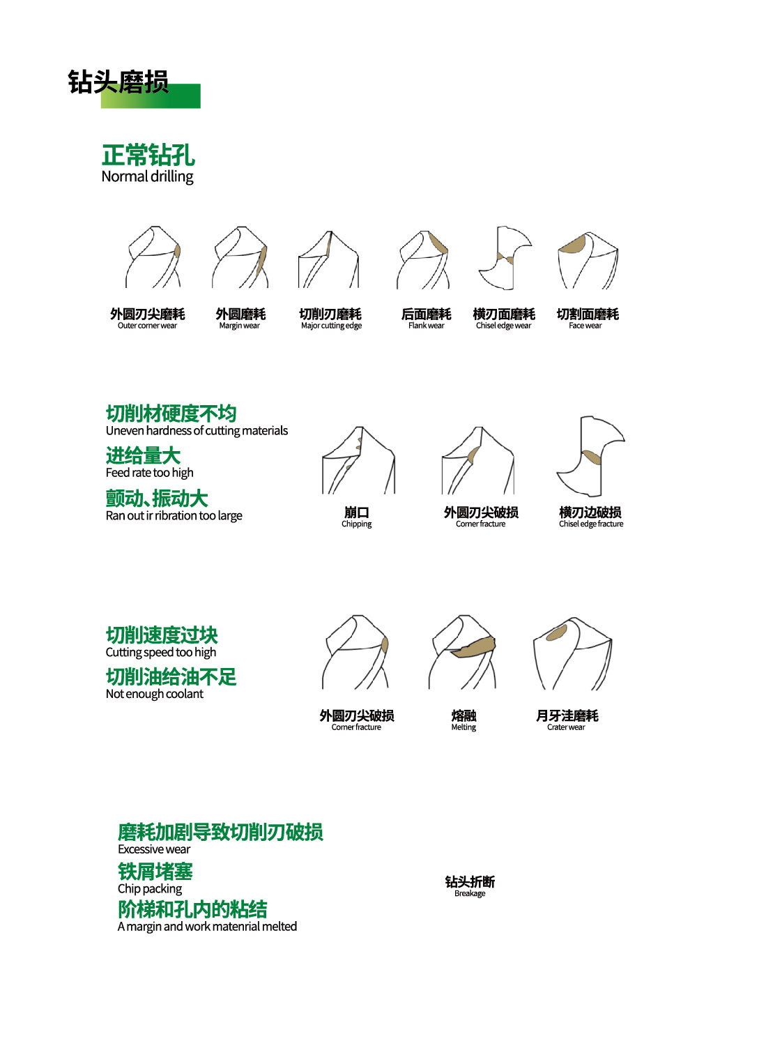 龍晶微鉆2021產(chǎn)品樣冊（轉(zhuǎn)曲）_畫板 1 副本 98.jpg
